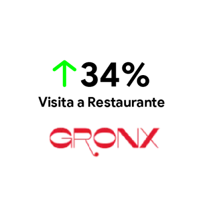 Gronx