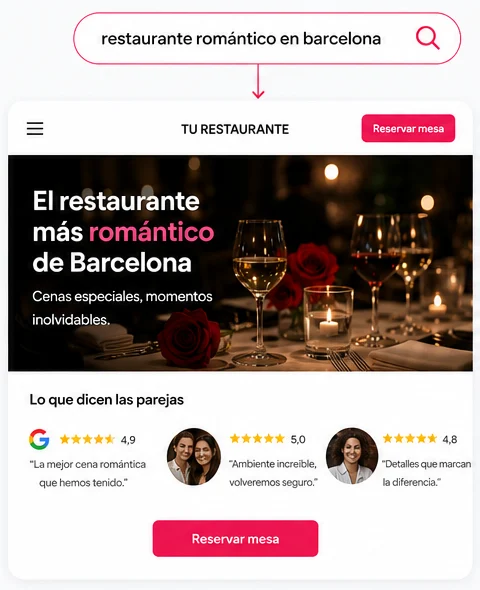 Página de ejemplo: restaurante romántico en Barcelona