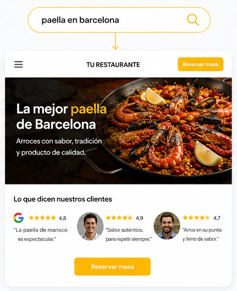 Página de ejemplo: paella en Barcelona